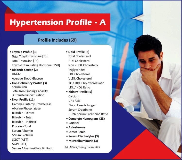 Hypertension Profile A