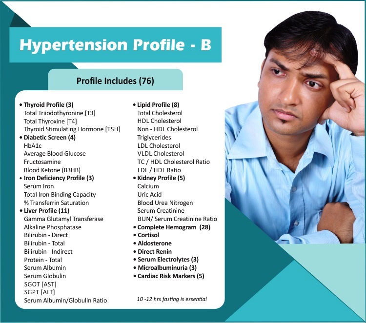 Hypertension Profile B