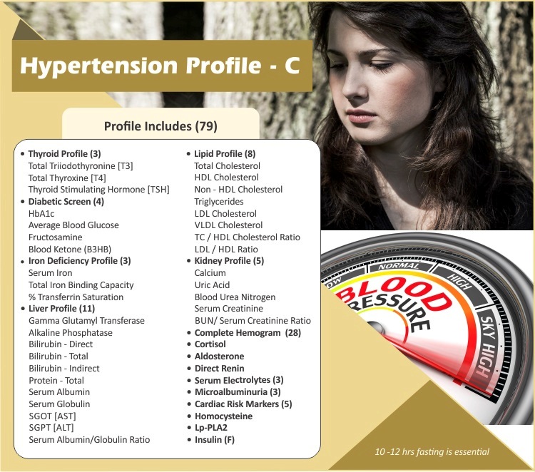 Hypertension Profile C