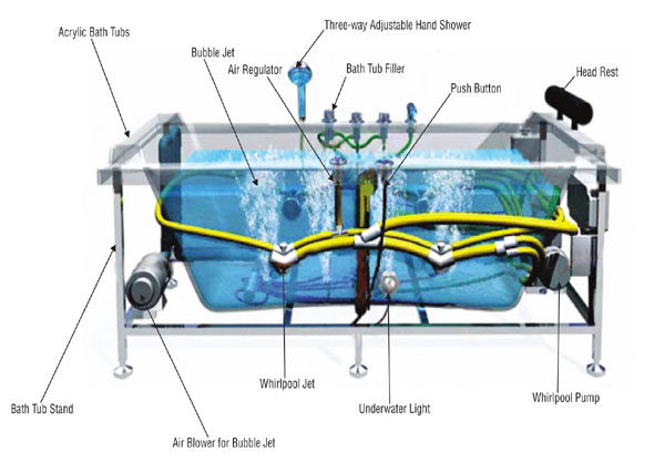 Whirlpools System Jacuzzi