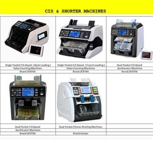 Currency Sorter