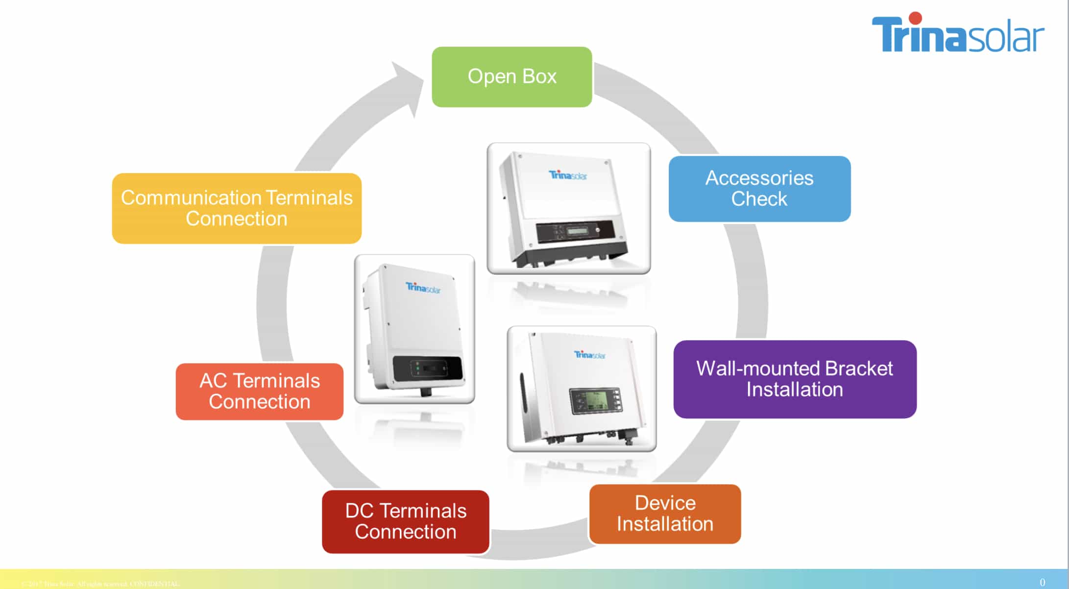 Trina On Grid 3KW Inverter