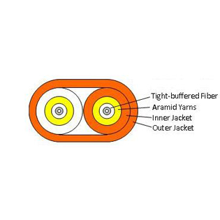 Double Jacketed Duplex Flat Cable