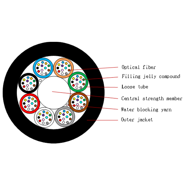 GCYFY Fiber Optic Cable