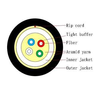 GJPFJH68 Tight Buffer Double Jacketed Distribution Cable
