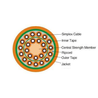 Multi-fiber Breakout Indoor Cable II