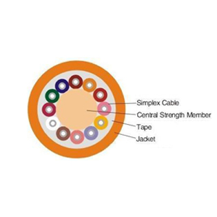 Multi-fiber Breakout Indoor Cable I