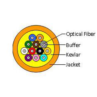 Multi-fiber Distribution Indoor Cable I