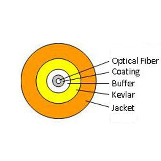 Simplex Patchcord Cable