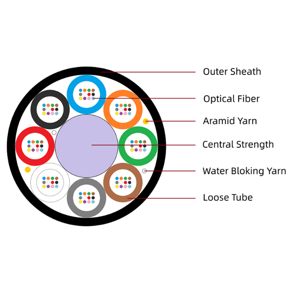Stranded Loose Tube Air-blown Micro Cable GCYFY-nB1.3