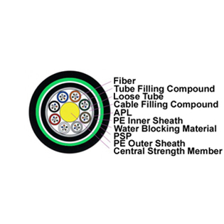 Stranded Loose Tube Double Armored Double Jacketed Cable – GYTA53