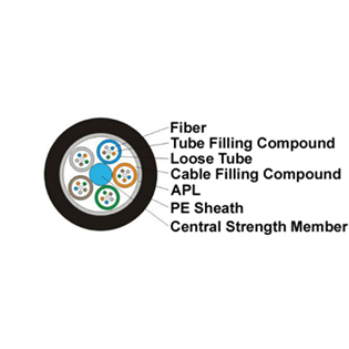 Stranded Loose Tube Light Armored Cable - GYTA