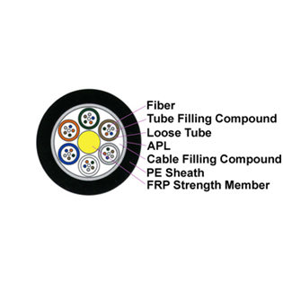 Stranded Loose Tube Non-metallic Strength Member Cable – GYFTA