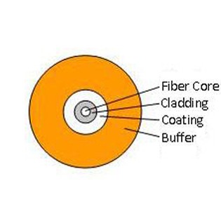 Tight Buffer Patchcord Cable