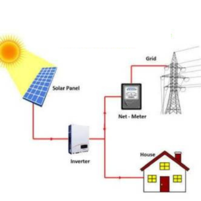 10kW Solar OnGrid System