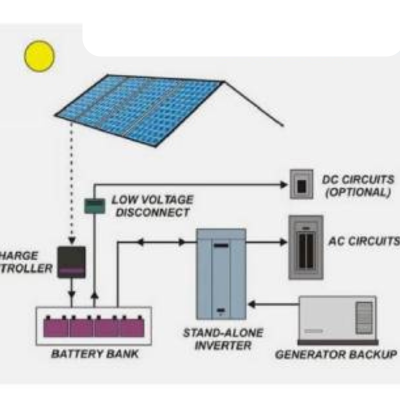 5kW Solar OnGrid System