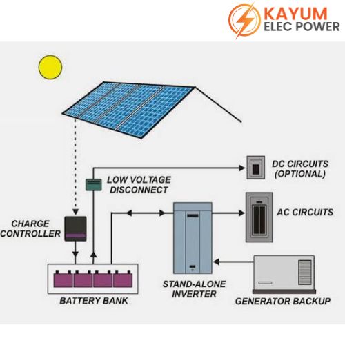  Solar Off Grid
