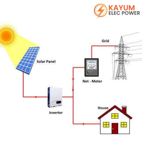 Solar On Grid