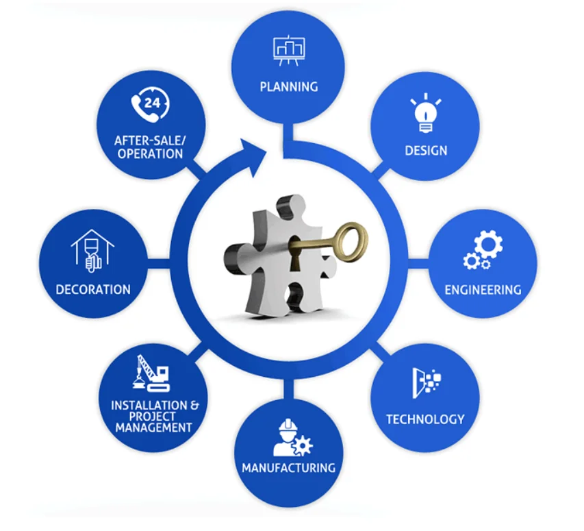 End to End Turnkey Solutions