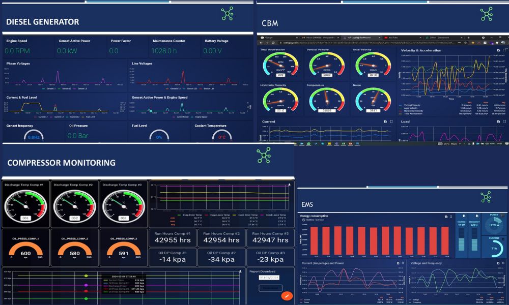 Energy Management System
