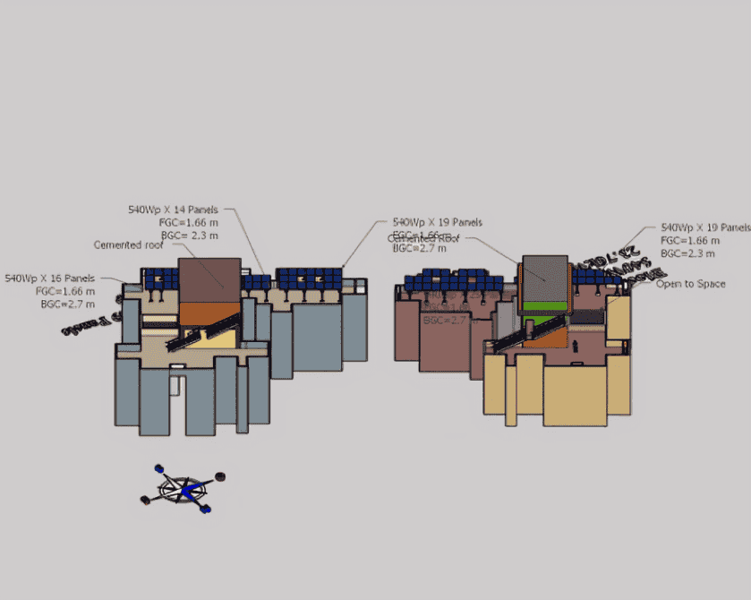 Grid-Tied Solar System
