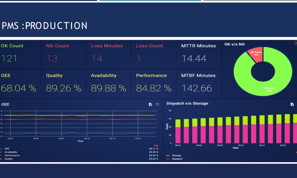 Machine Data Monitoring