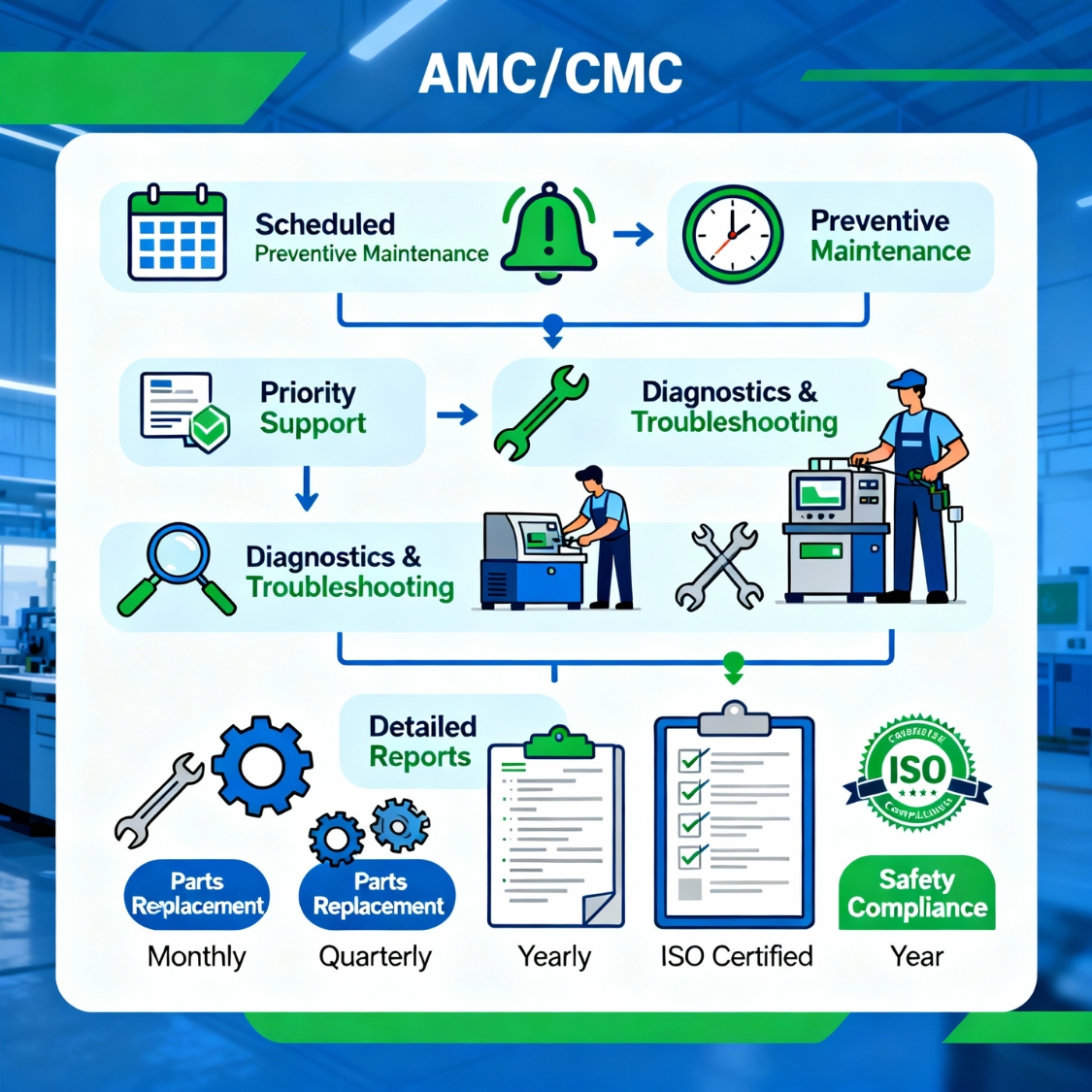 Maintenance Contracts