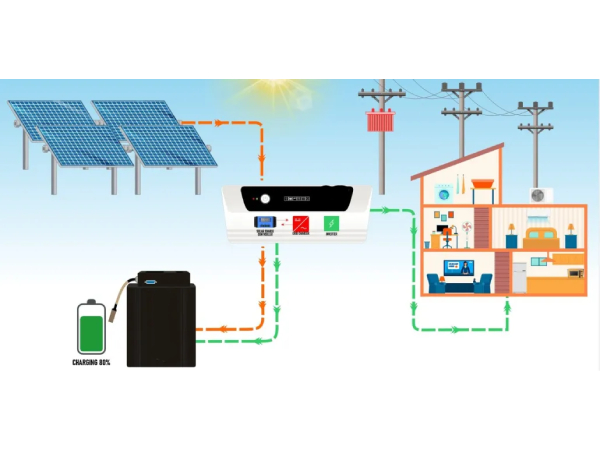 5KW-10KW Off Grid Commercial Solar Plant