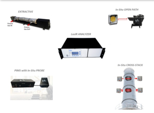TDLS Analyzer
