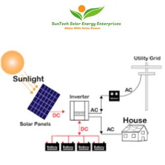 Solar Hybrid System