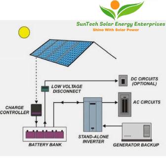 Solar Off-Grid Systems