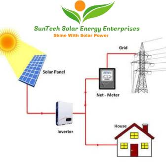 Solar On-Grid  Systems