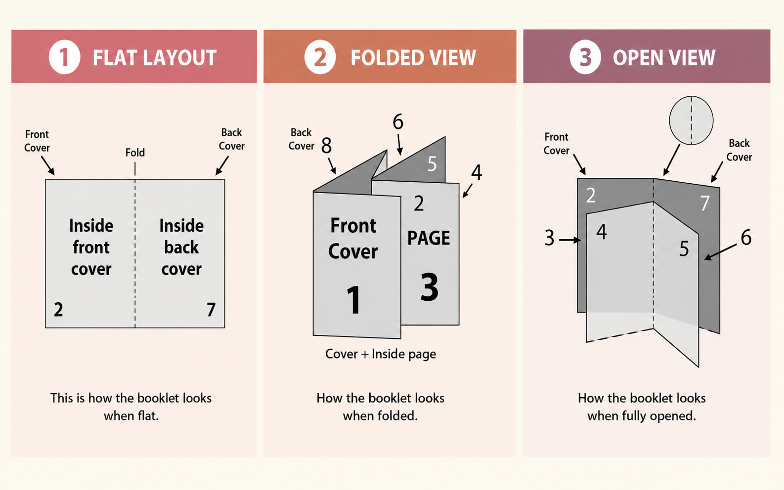 Saddle Stitch Booklets