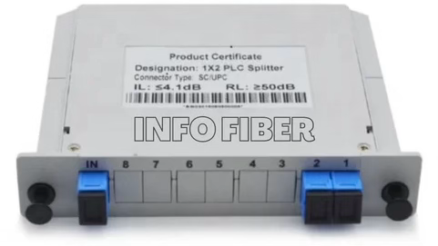 INF LGX Cassette /Module PLC Splitter 5868