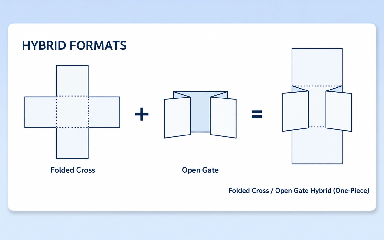Cross Fold Leaflets & Flyers
