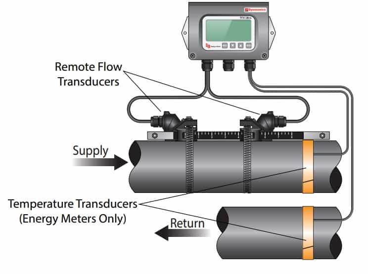 Ultrasonic Flow Meter with Remote Monitoring System