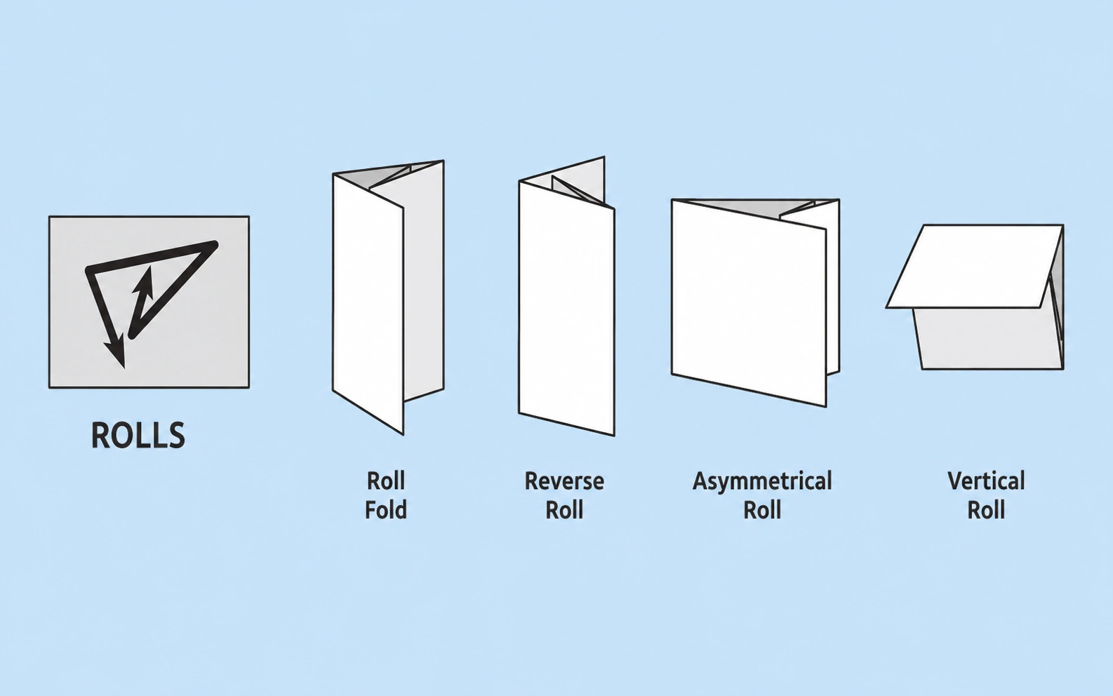 Roll Fold Leaflets & Flyers