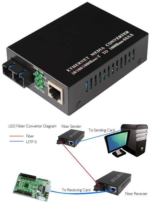 Gigabit Ethernet Dual Fiber Media 6186