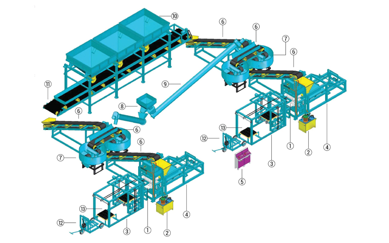 Fully Automatic Batching Plant