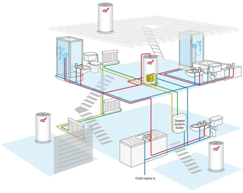 Plumbing Drawings