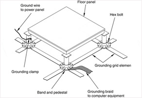 Raised Flooring System