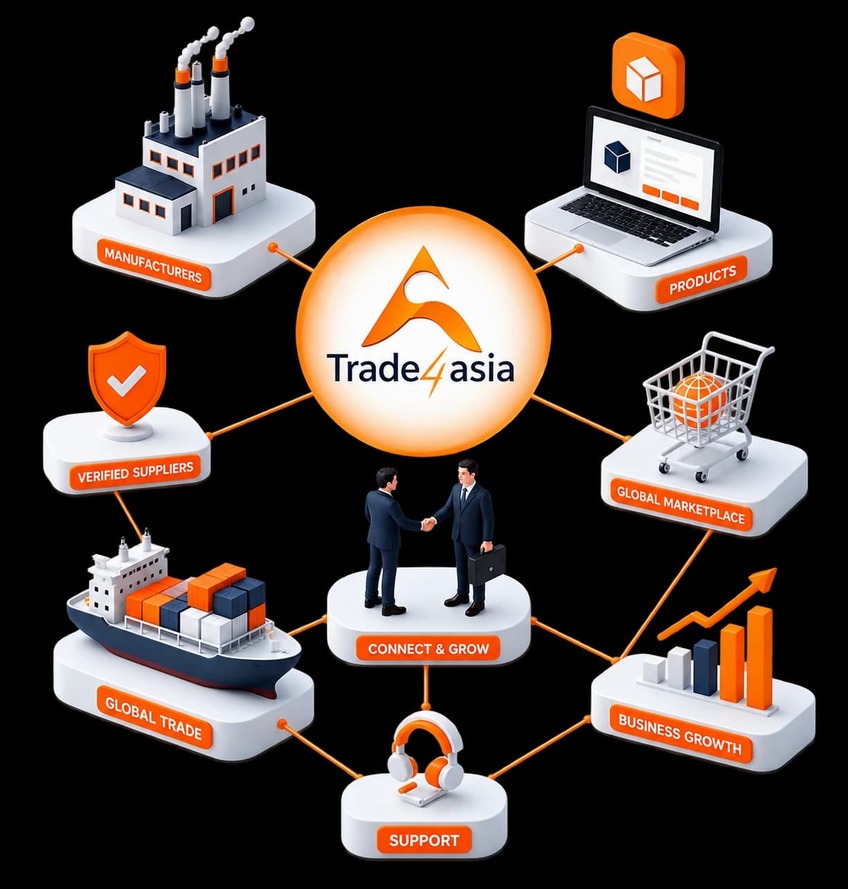 Trade4asia 3D B2B Ecosystem Illustration