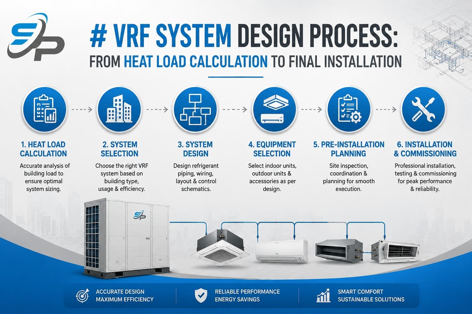 VRF System Design Process: From Heat Load Calculation to Final Installation