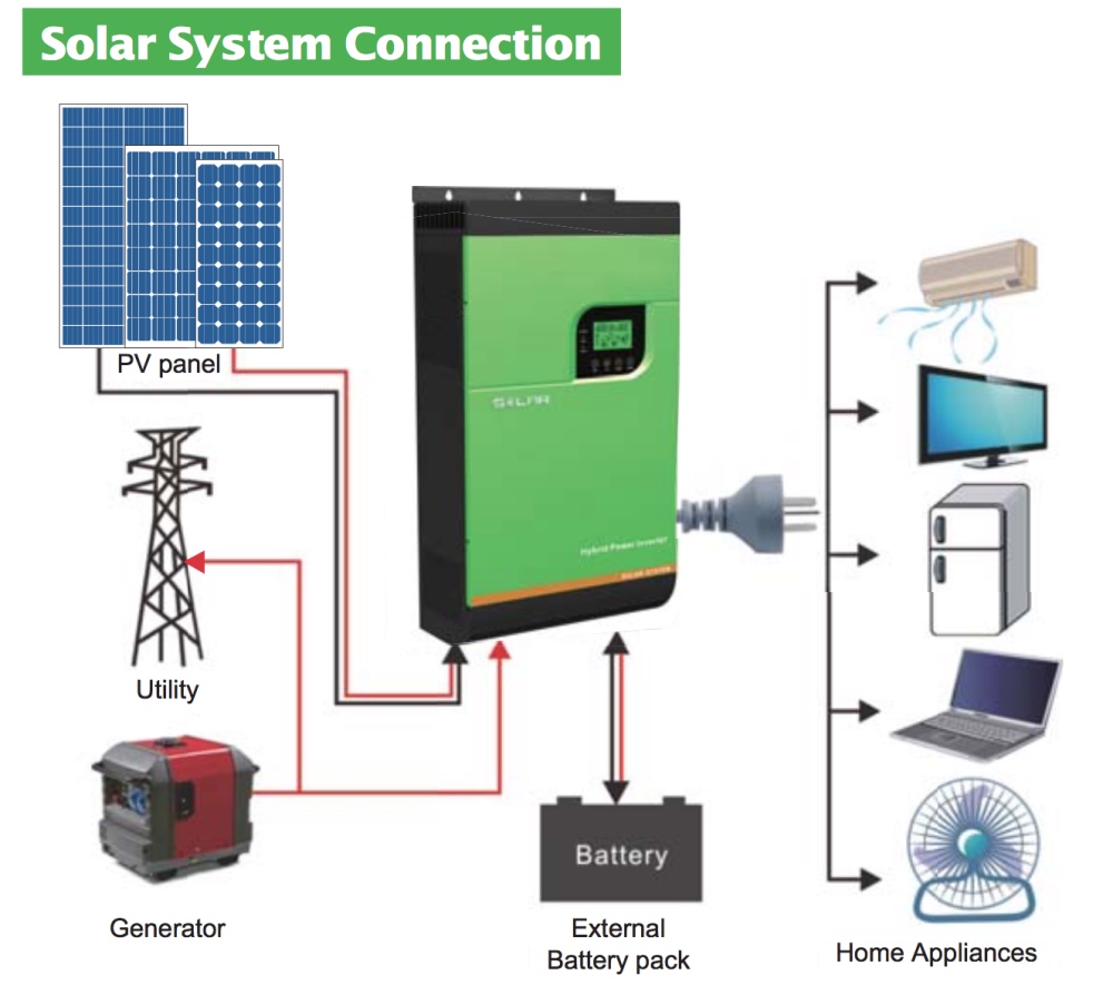 Hybrid Solar Panels