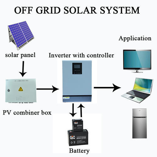 Off Grid Solar Panel
