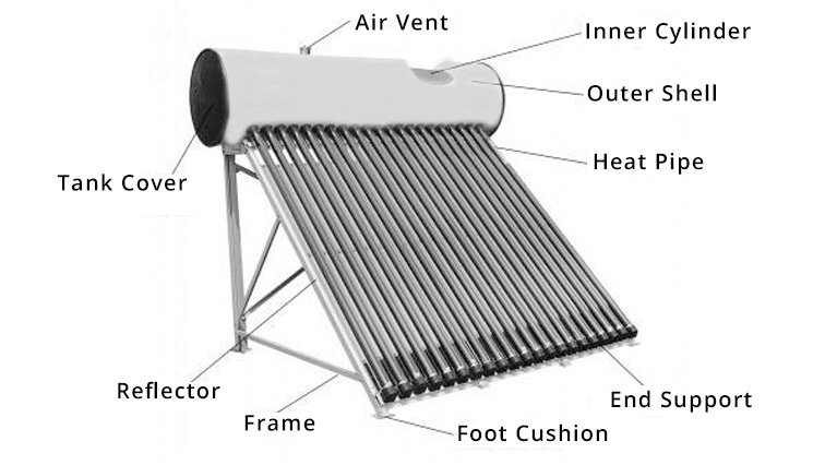 Evacuated Glass Tube Technology