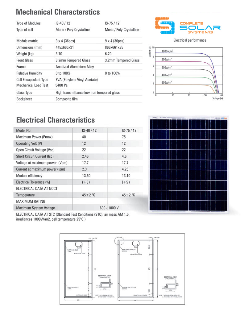 PV 250-300 module