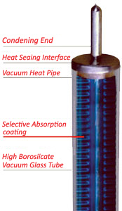 Characterstcs of Heat Pipe Technology