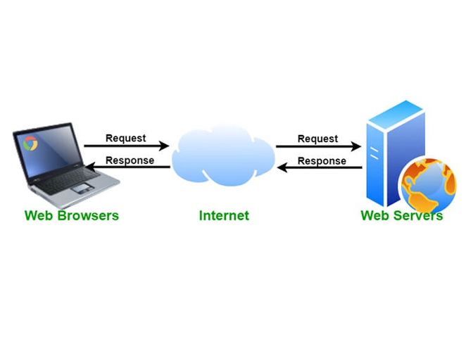 Web Server