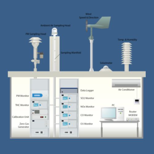 Continuous Ambient Air Quality Monitoring System